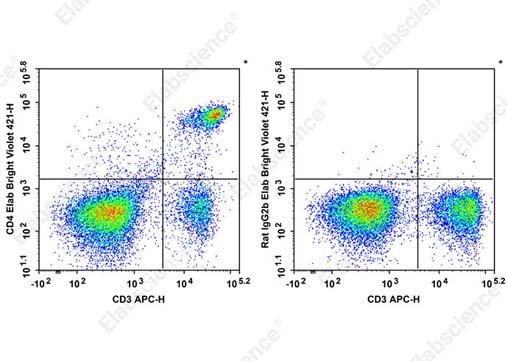 Elab Bright™ Violet 421 Anti-Mouse CD4 Antibody[GK1.5]