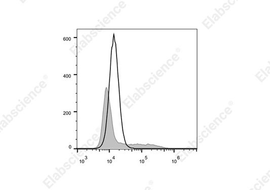Elab Bright™ Violet 421 Anti-Mouse IFN-γ Antibody[XMG1.2]