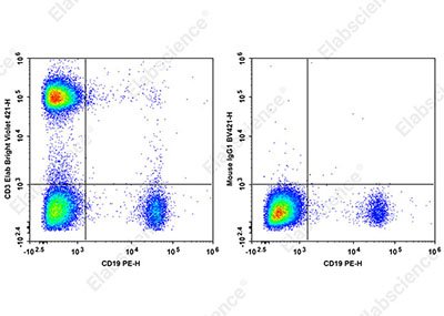 Elab Bright™ Violet 421 Anti-Human CD3 Antibody[UCHT1]