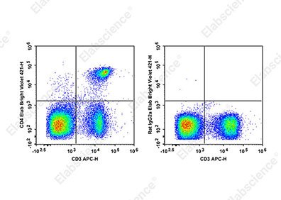 Elab Bright™ Violet 421 Anti-Mouse CD4 Antibody[RM4-5]