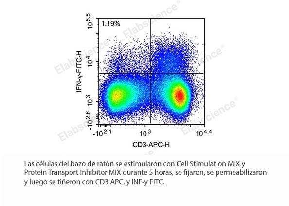 Kit de estimulación celular MIX